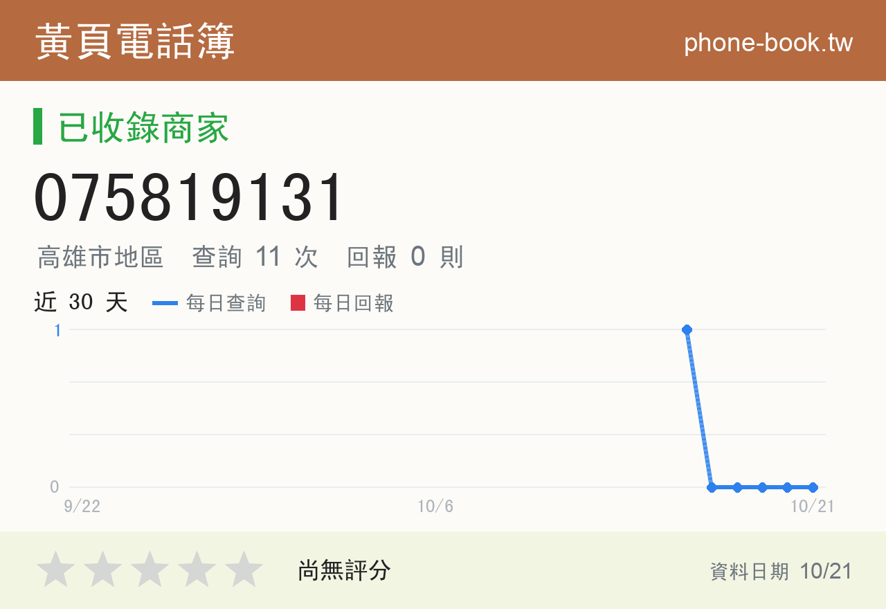 075819131 評分卡：查詢 11 次、網友回報 0 則