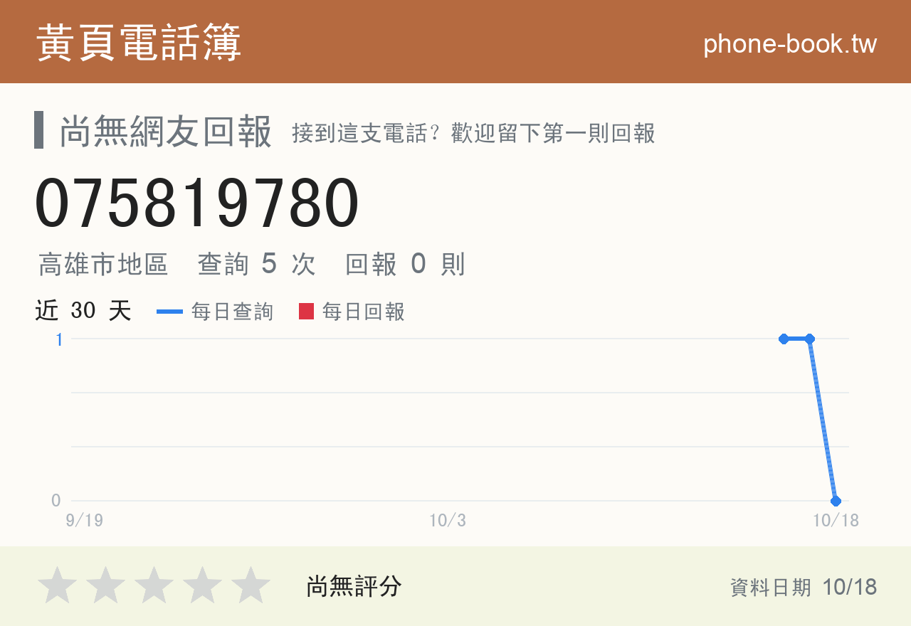 075819780 評分卡：查詢 5 次、網友回報 0 則