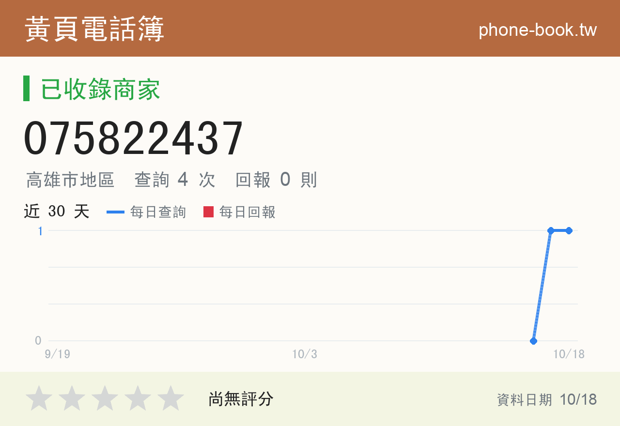 075822437 評分卡：查詢 4 次、網友回報 0 則