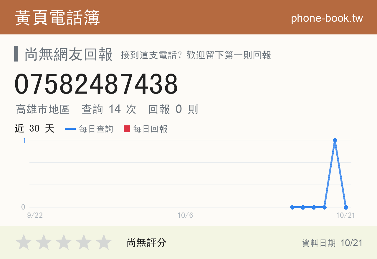 07582487438 評分卡：查詢 14 次、網友回報 0 則