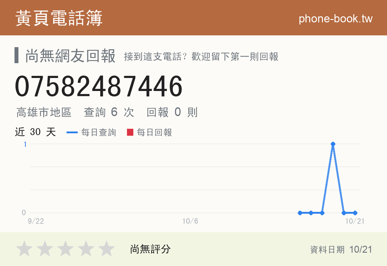 07582487446 評分卡：查詢 6 次、網友回報 0 則