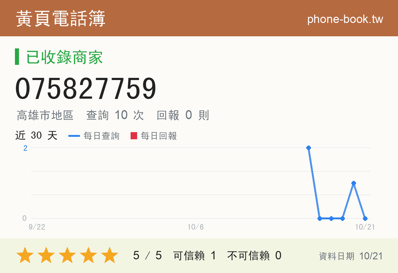 075827759 評分卡：查詢 10 次、網友回報 0 則