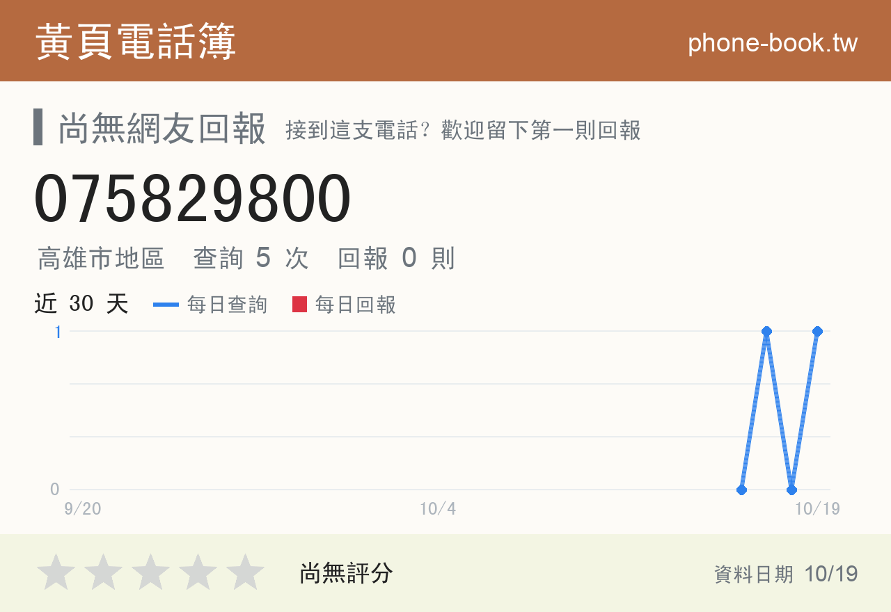075829800 評分卡：查詢 5 次、網友回報 0 則