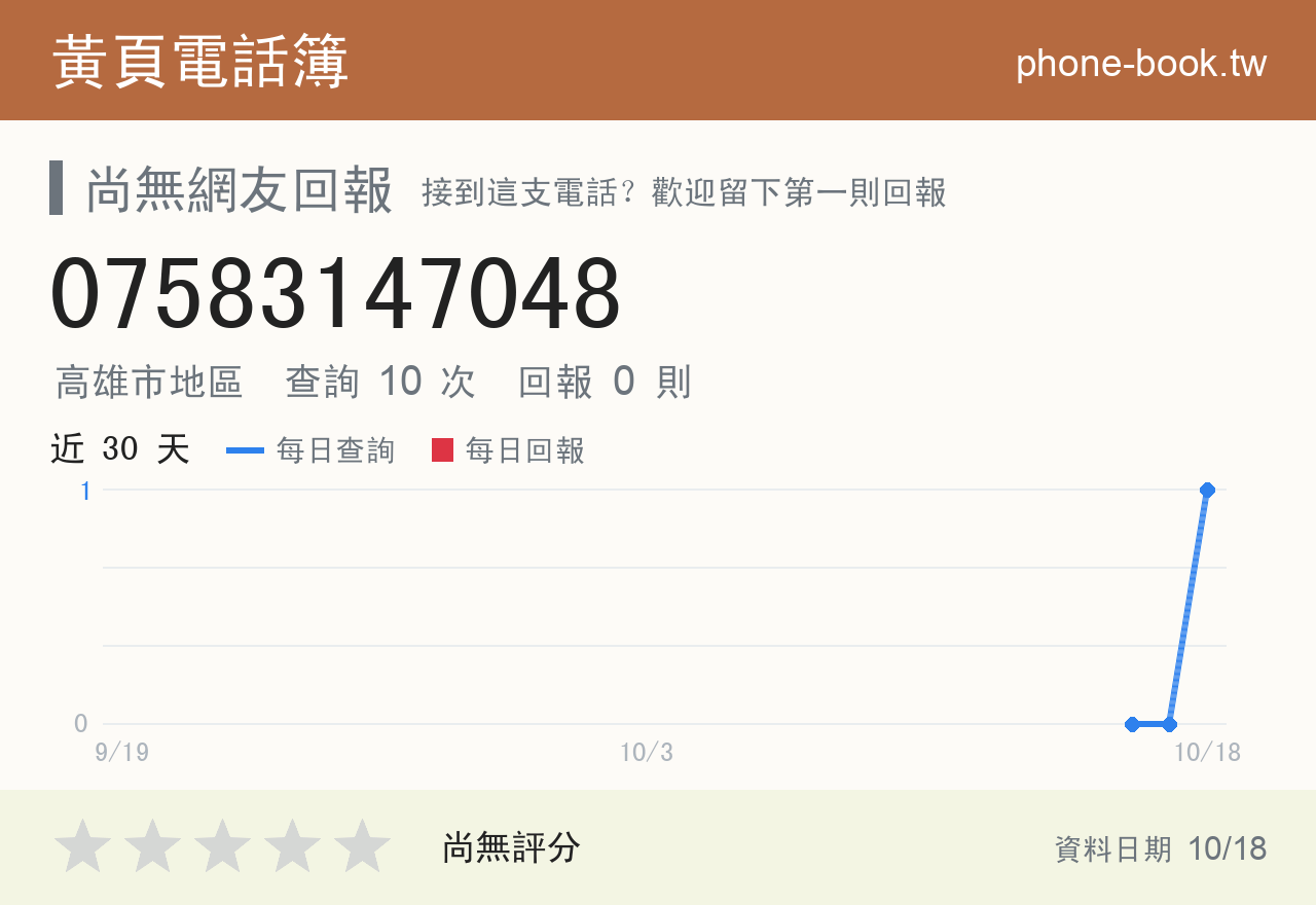 07583147048 評分卡：查詢 10 次、網友回報 0 則