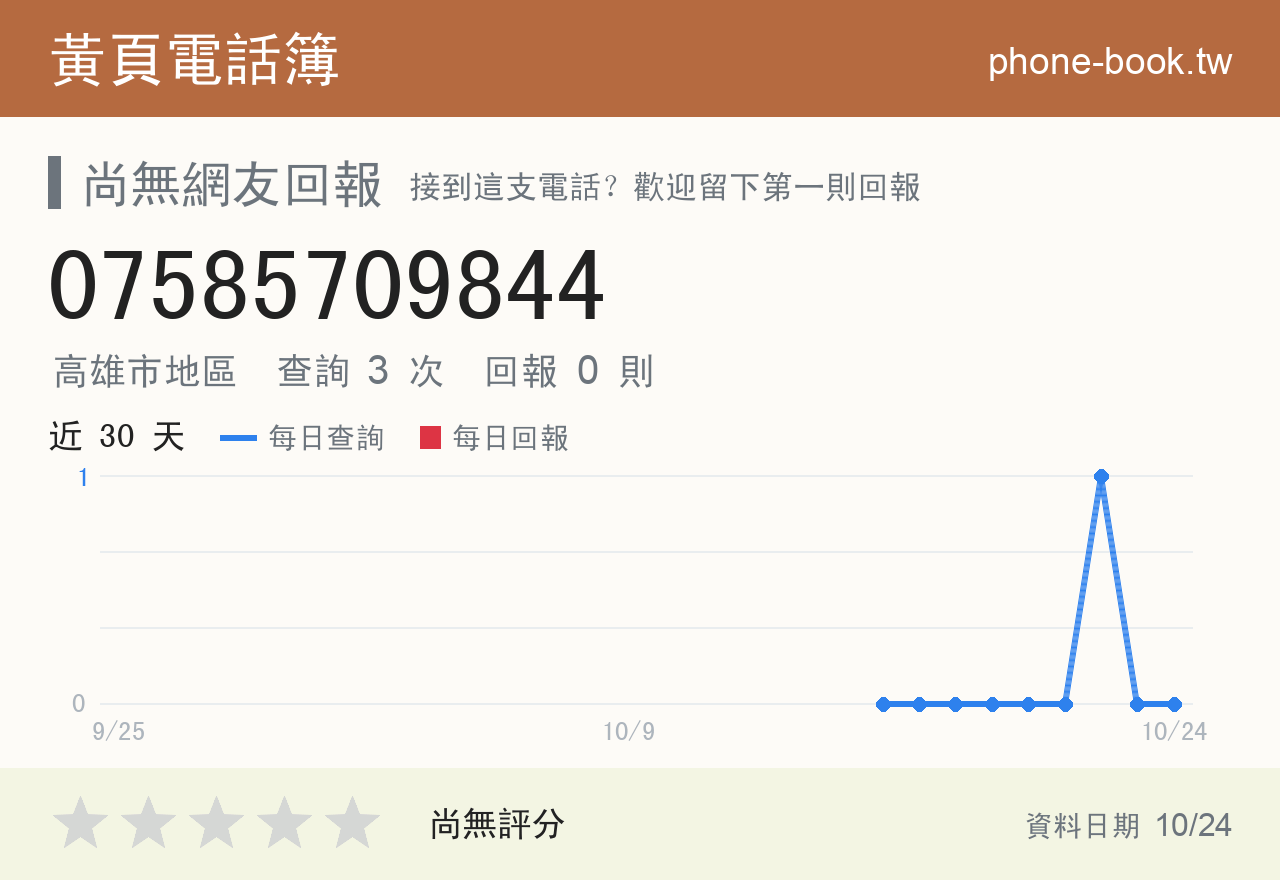 07585709844 評分卡：查詢 3 次、網友回報 0 則