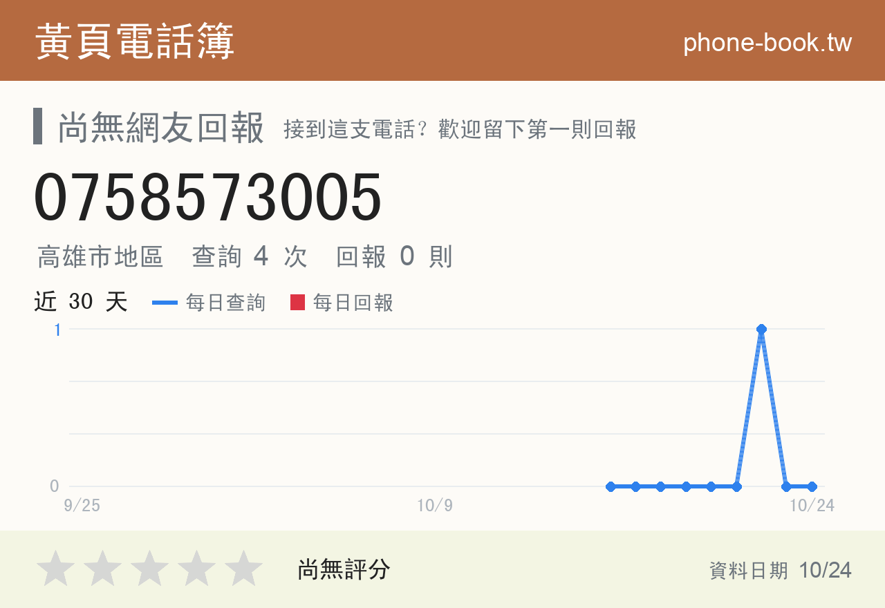 0758573005 評分卡：查詢 4 次、網友回報 0 則