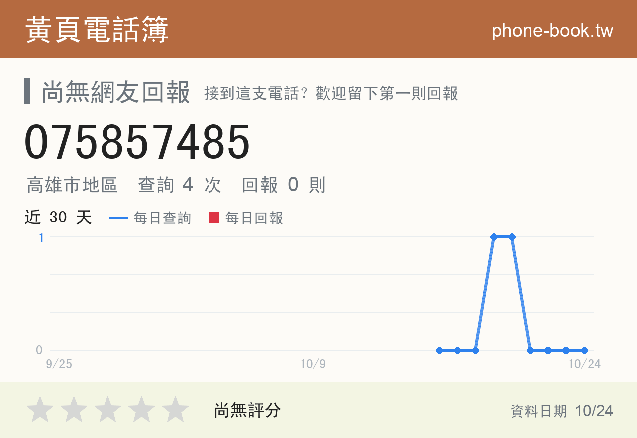 075857485 評分卡：查詢 4 次、網友回報 0 則