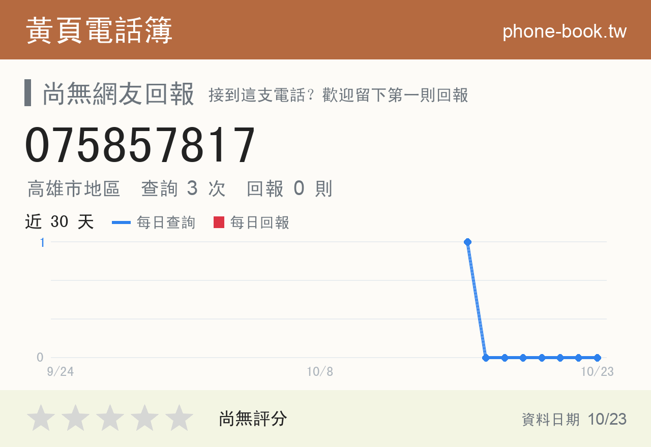 075857817 評分卡：查詢 4 次、網友回報 0 則