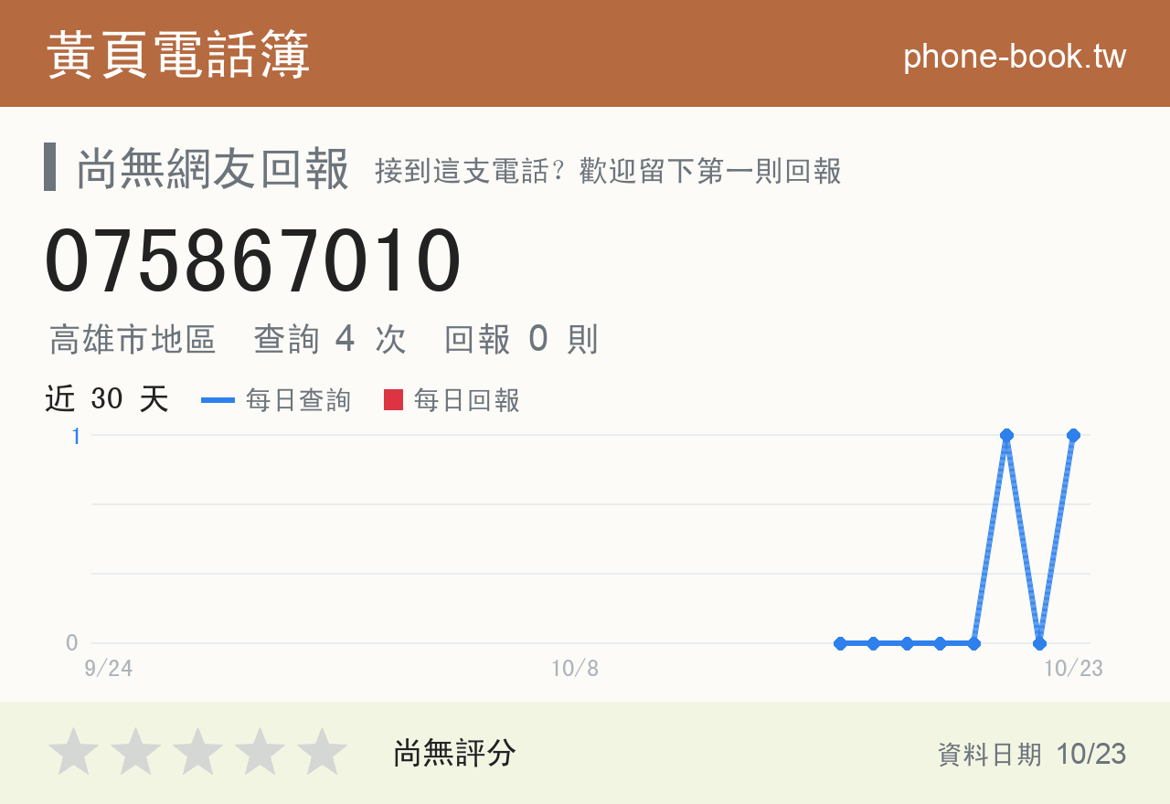 075867010 評分卡：查詢 4 次、網友回報 0 則
