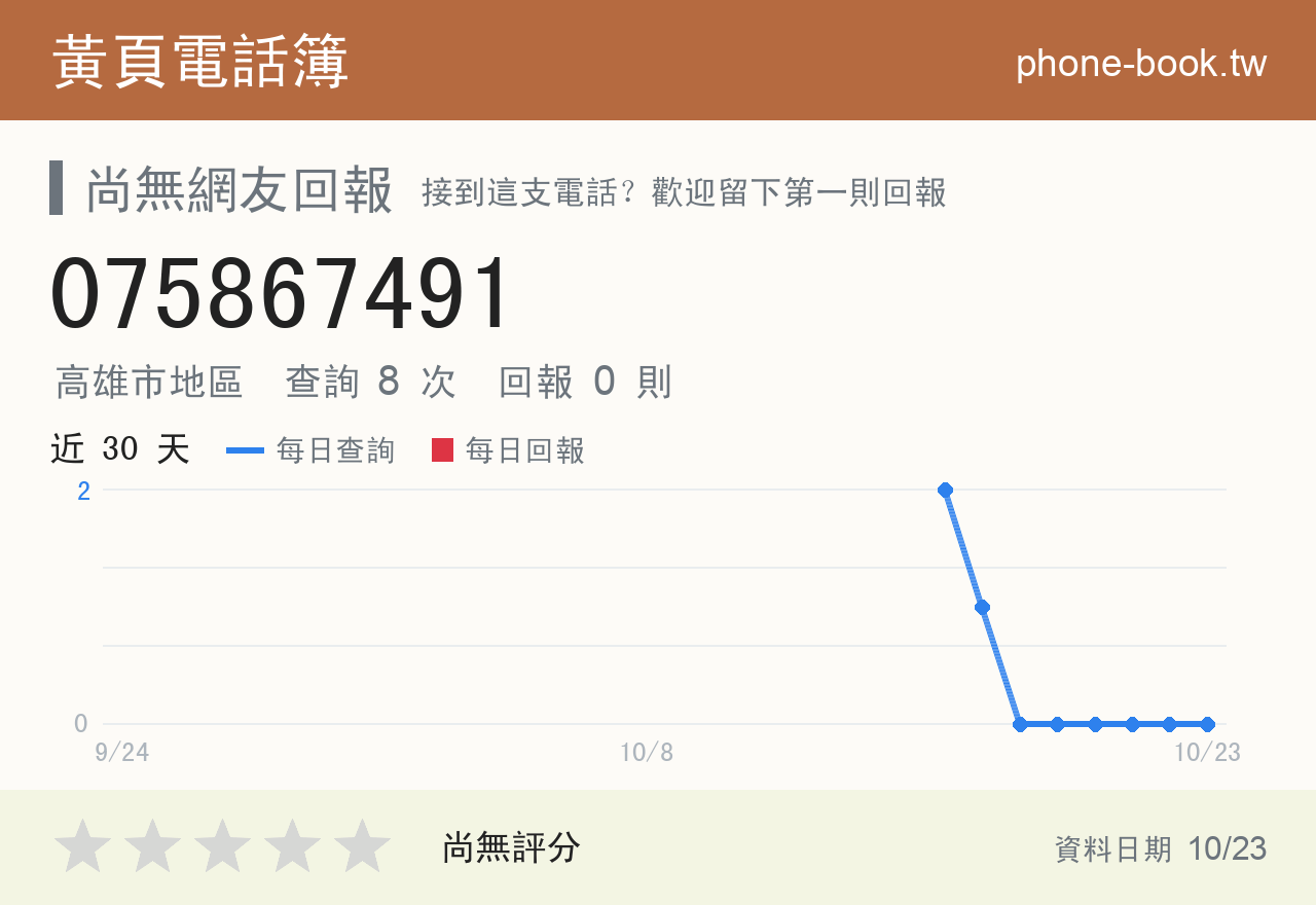 075867491 評分卡：查詢 8 次、網友回報 0 則