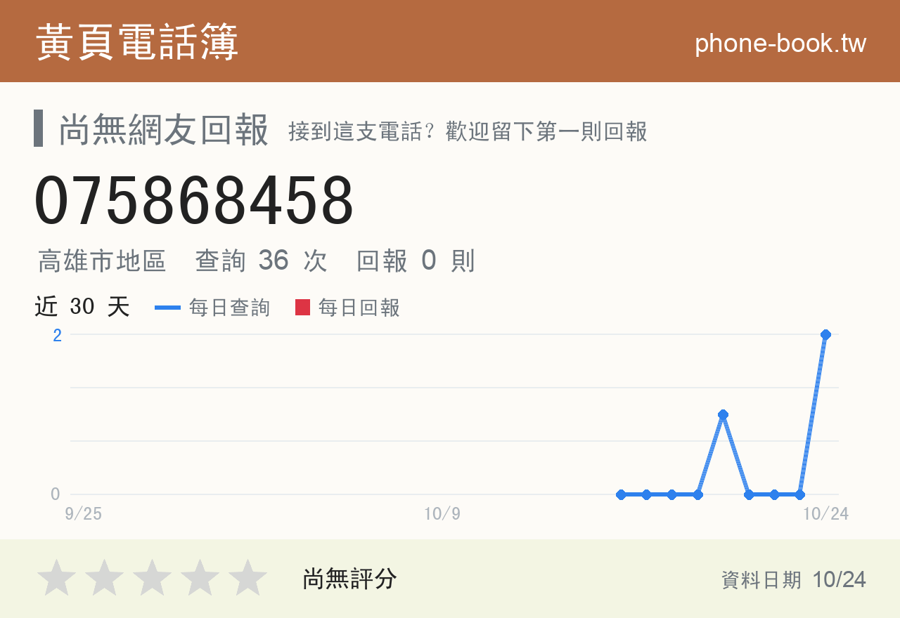 075868458 評分卡：查詢 36 次、網友回報 0 則