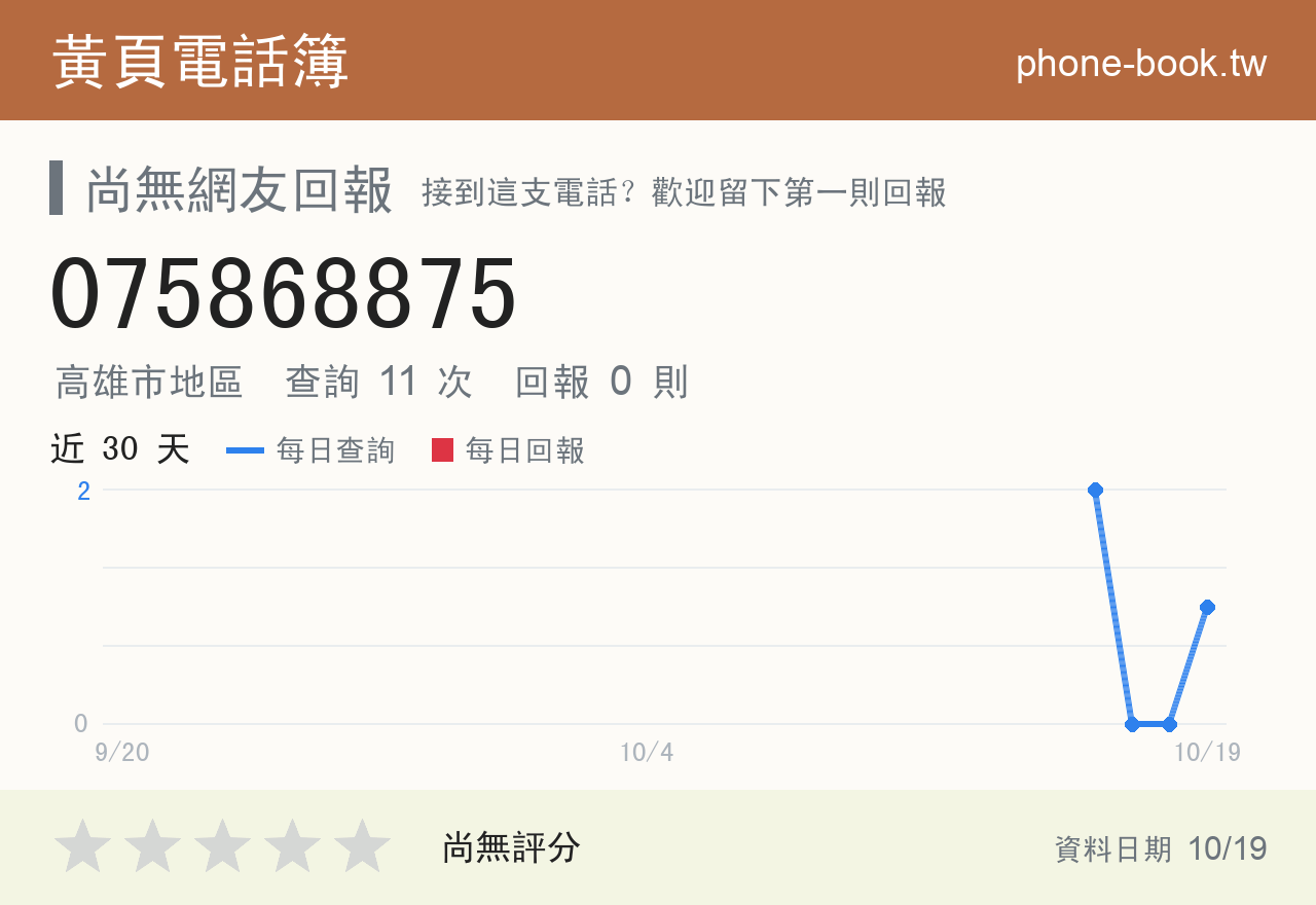 075868875 評分卡：查詢 11 次、網友回報 0 則