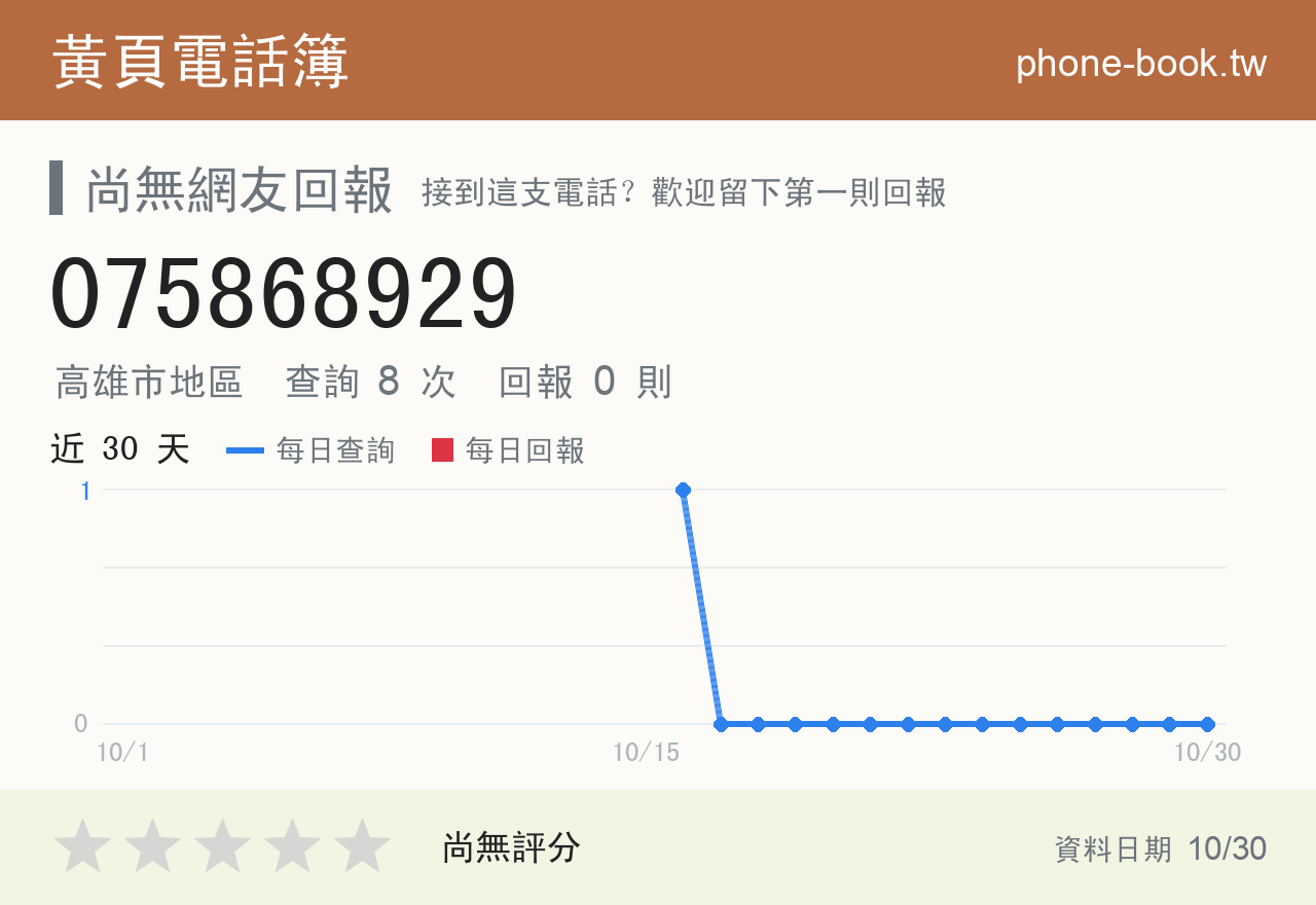 075868929 評分卡：查詢 8 次、網友回報 0 則