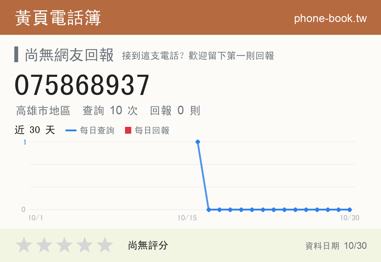 075868937 評分卡：查詢 10 次、網友回報 0 則