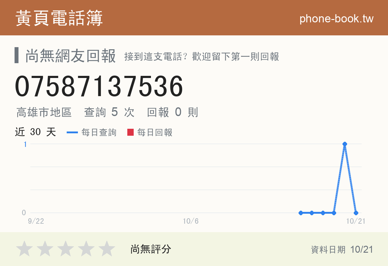 07587137536 評分卡：查詢 5 次、網友回報 0 則