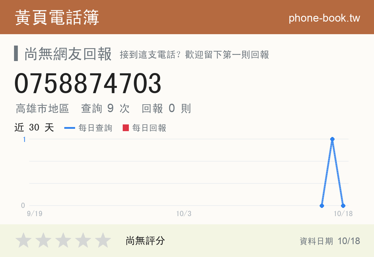 0758874703 評分卡：查詢 9 次、網友回報 0 則