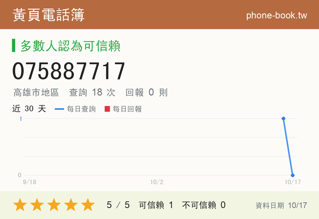 075887717 評分卡：查詢 18 次、網友回報 0 則