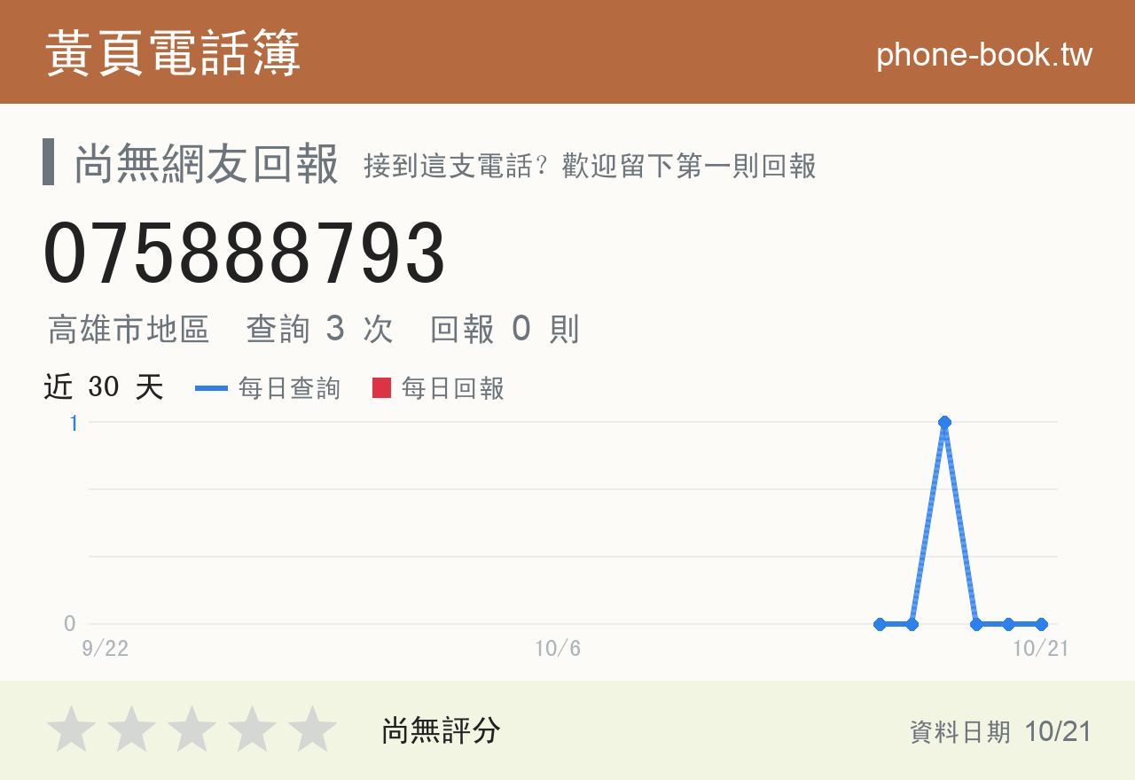 075888793 評分卡：查詢 3 次、網友回報 0 則