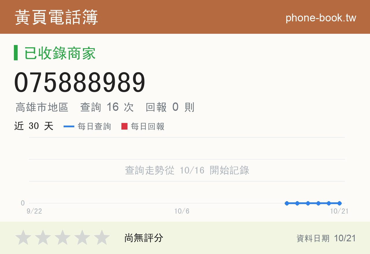 075888989 評分卡：查詢 16 次、網友回報 0 則