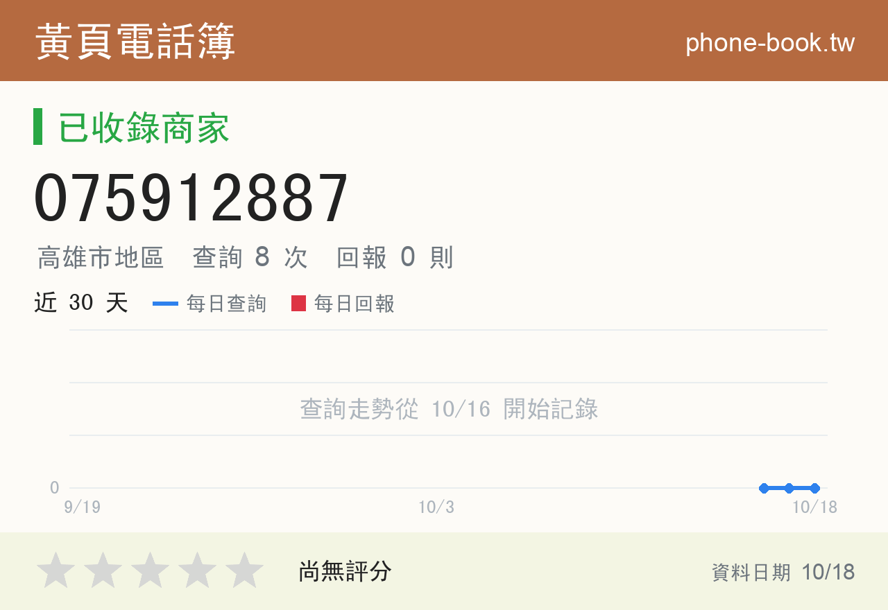 075912887 評分卡：查詢 8 次、網友回報 0 則