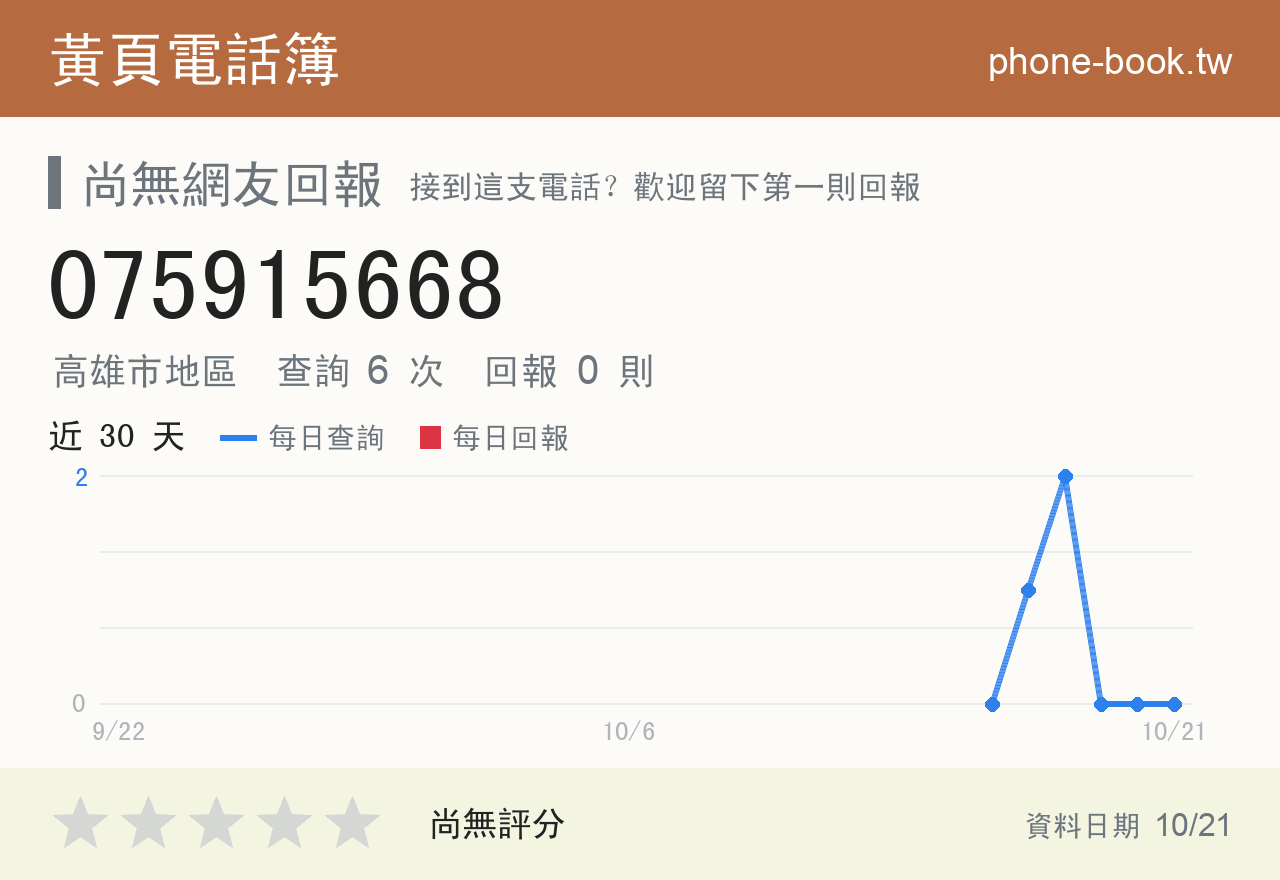075915668 評分卡：查詢 6 次、網友回報 0 則