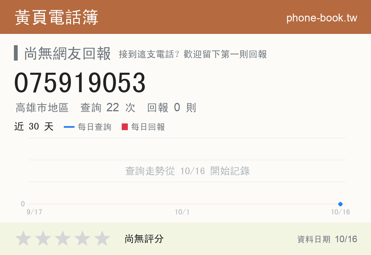 075919053 評分卡：查詢 22 次、網友回報 0 則