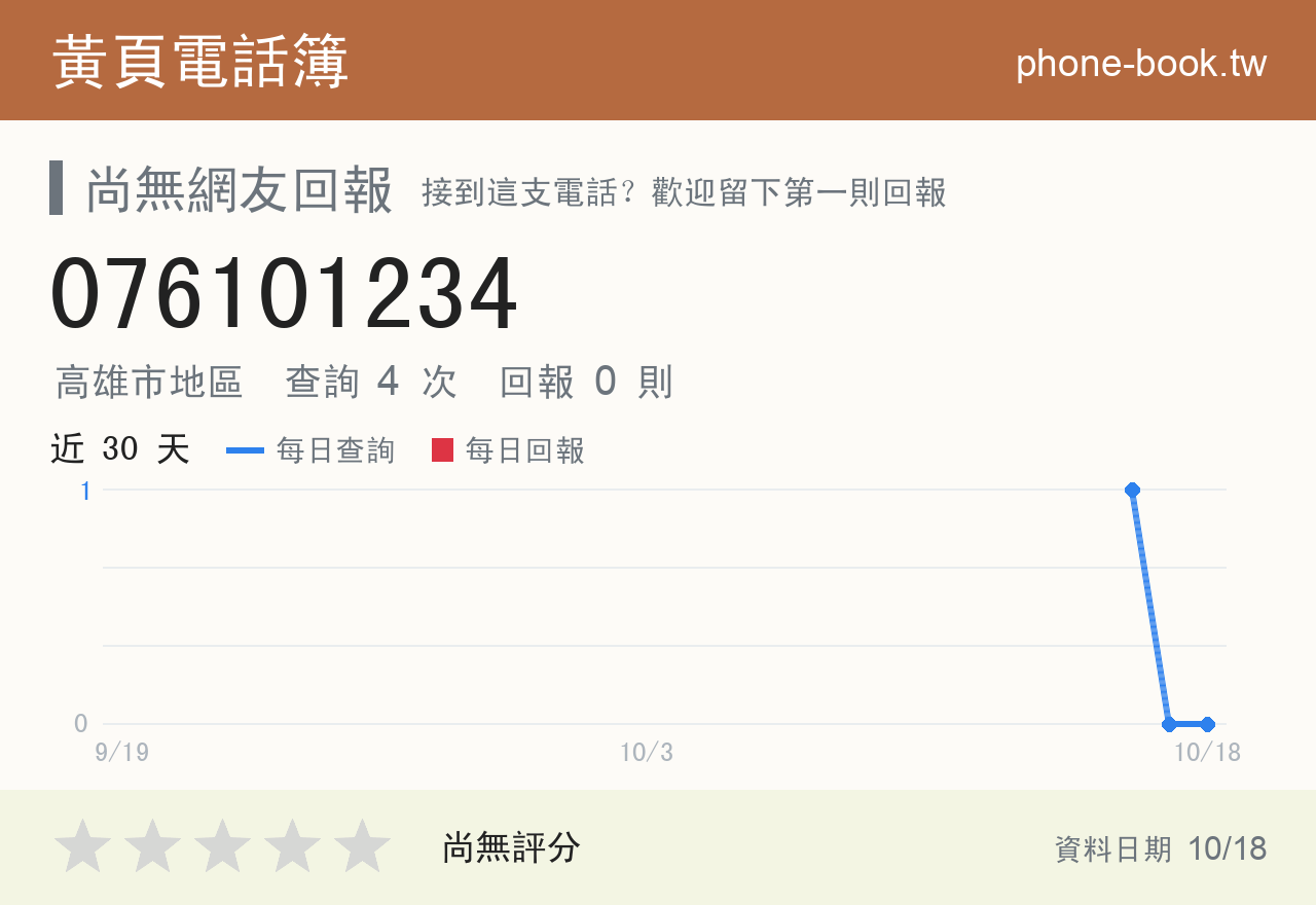 076101234 評分卡：查詢 4 次、網友回報 0 則