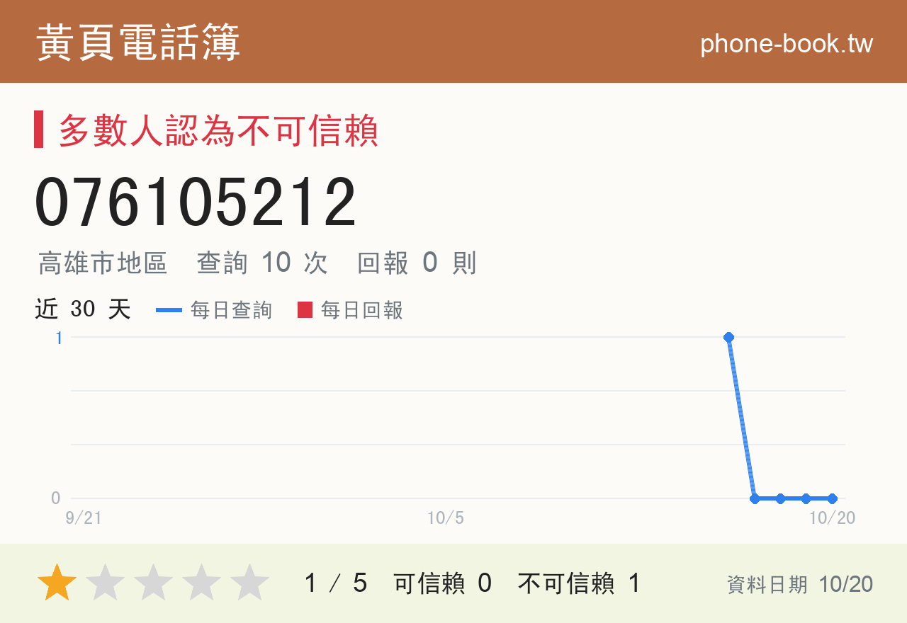 076105212 評分卡：查詢 10 次、網友回報 0 則