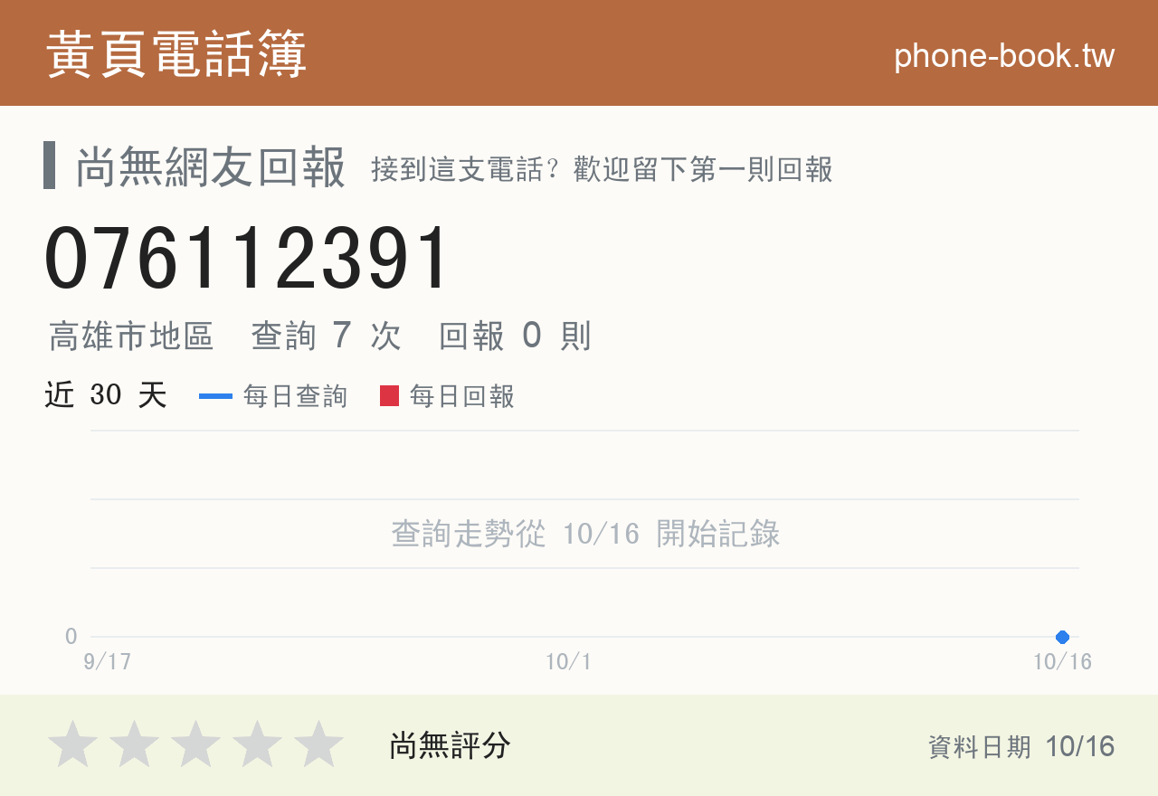 076112391 評分卡：查詢 7 次、網友回報 0 則