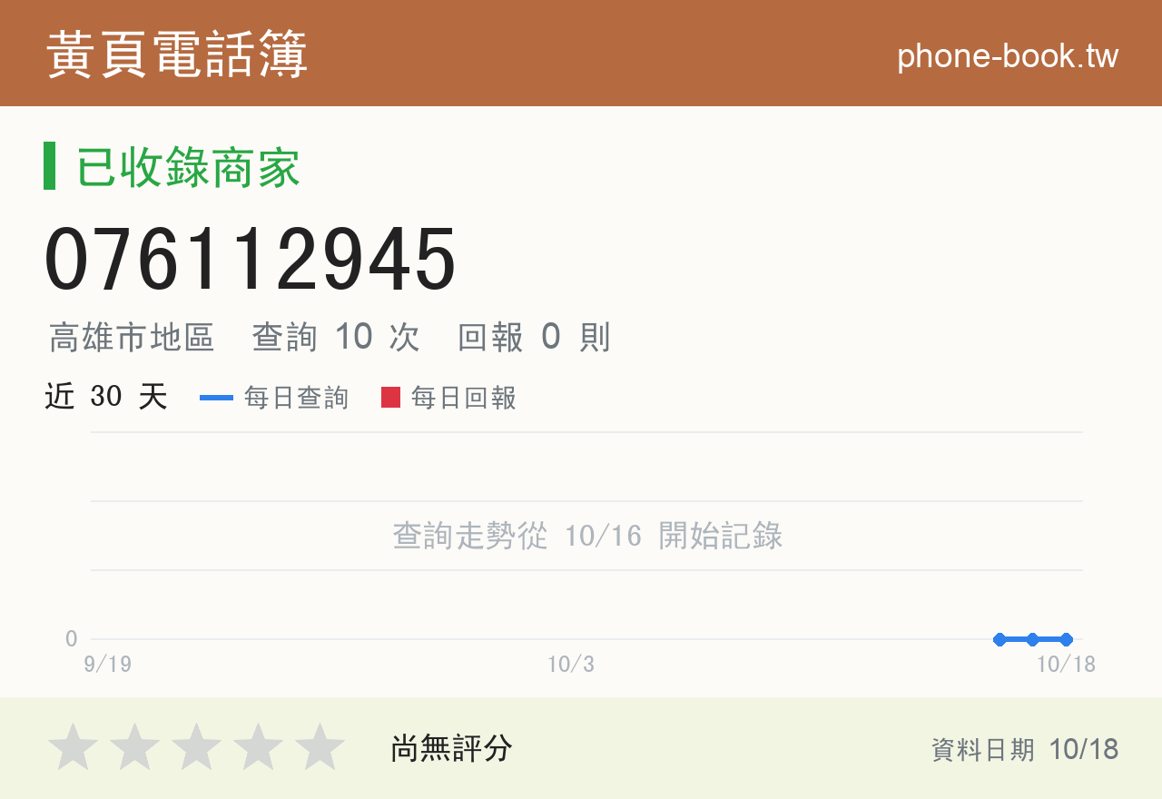 076112945 評分卡：查詢 10 次、網友回報 0 則