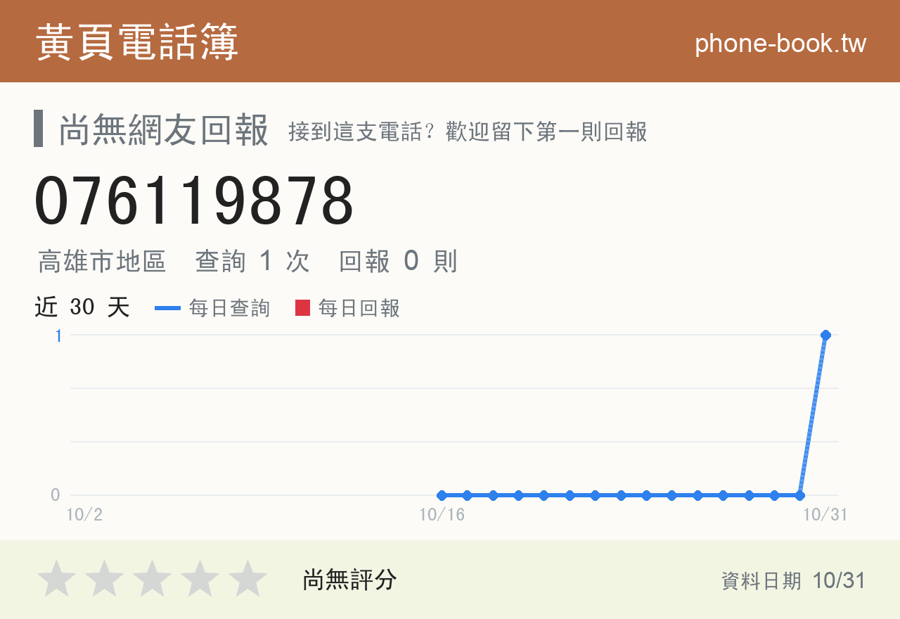 076119878 評分卡：查詢 1 次、網友回報 0 則