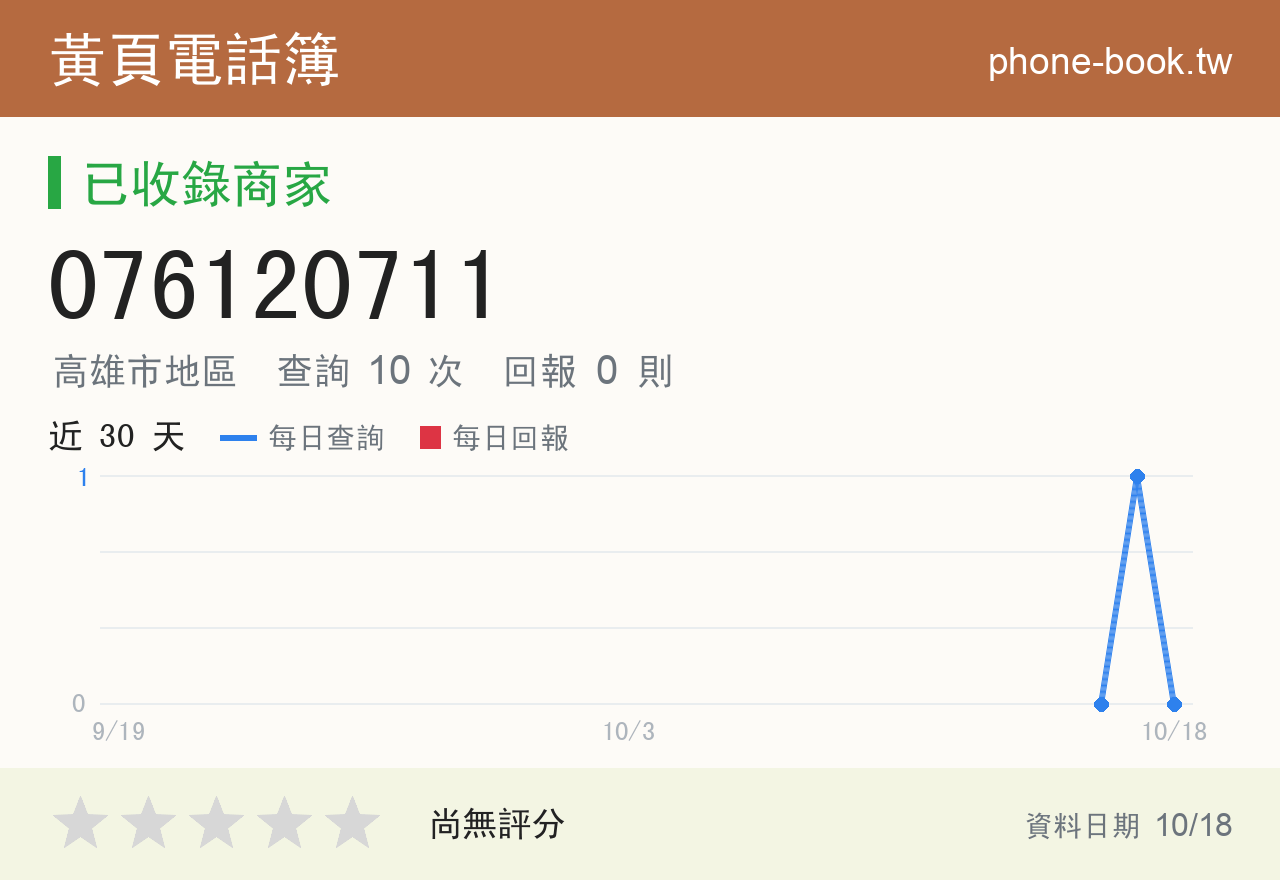 076120711 評分卡：查詢 10 次、網友回報 0 則