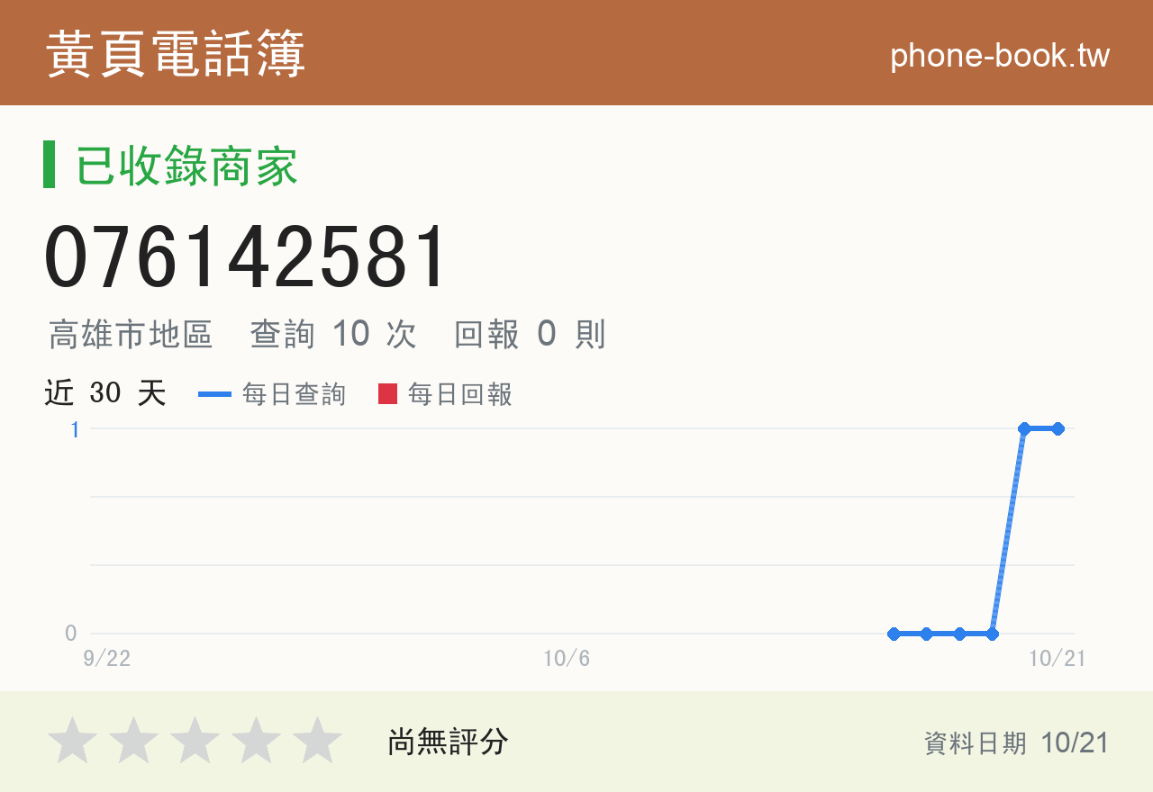 076142581 評分卡：查詢 10 次、網友回報 0 則
