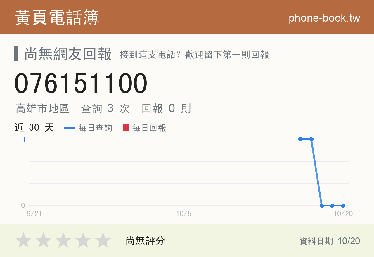 076151100 評分卡：查詢 3 次、網友回報 0 則