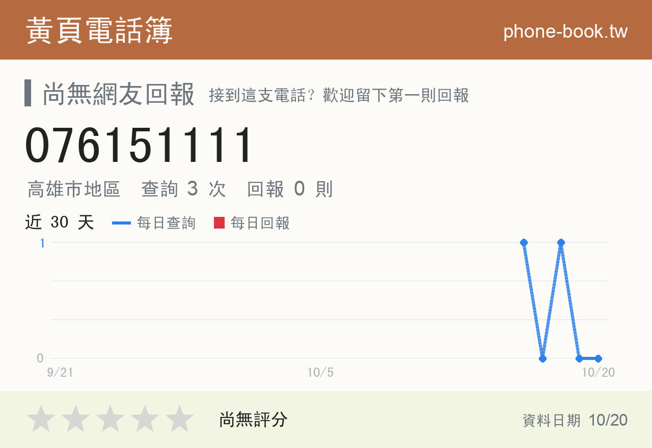 076151111 評分卡：查詢 3 次、網友回報 0 則
