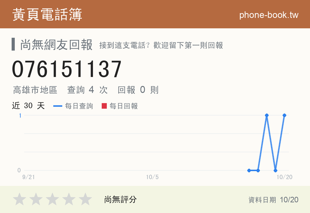 076151137 評分卡：查詢 4 次、網友回報 0 則