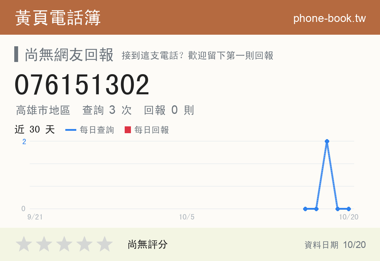 076151302 評分卡：查詢 3 次、網友回報 0 則