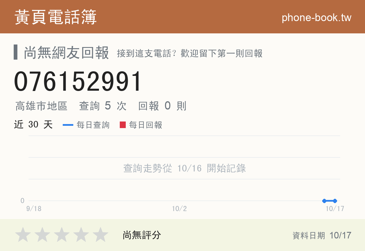 076152991 評分卡：查詢 5 次、網友回報 0 則