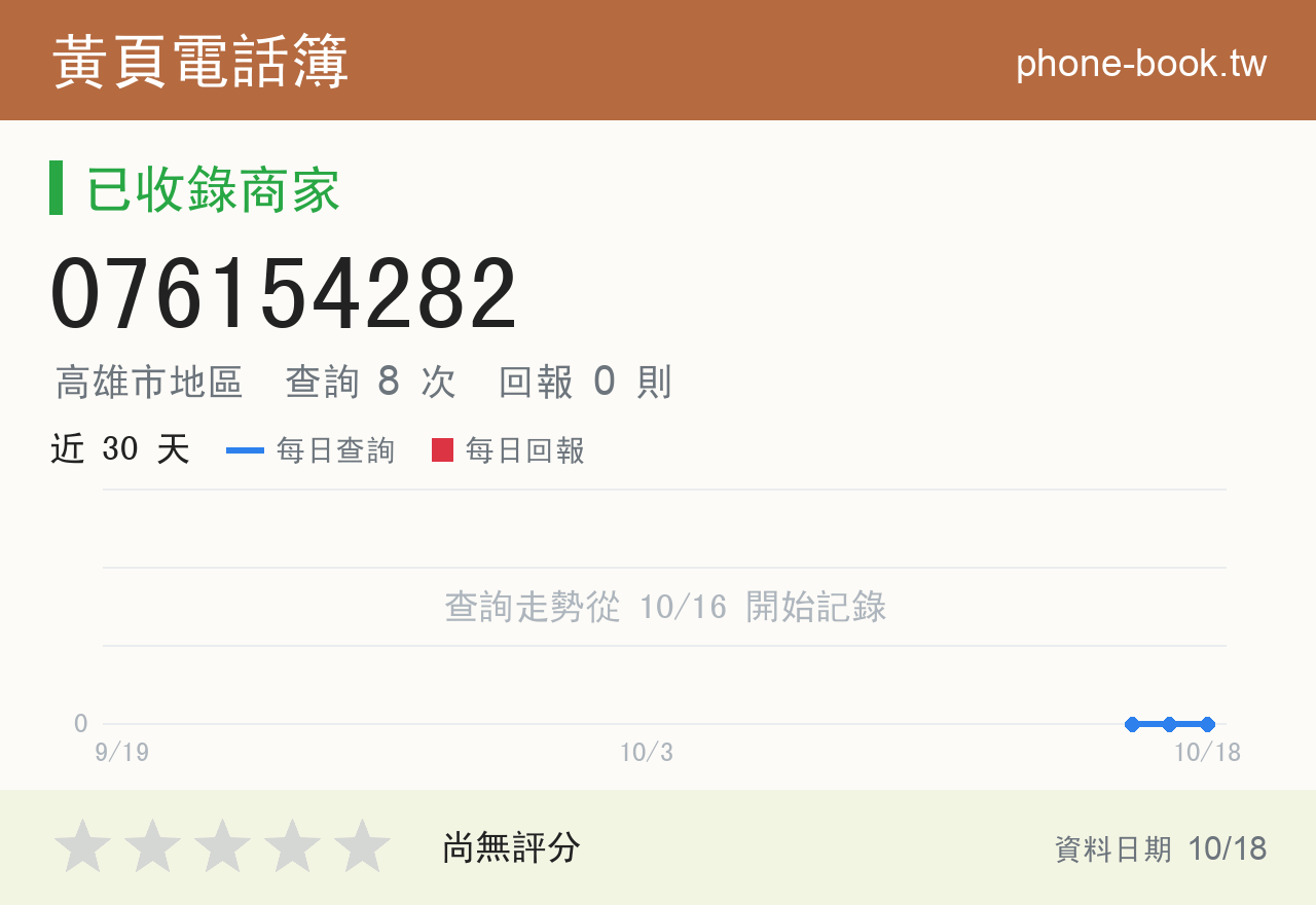 076154282 評分卡：查詢 8 次、網友回報 0 則
