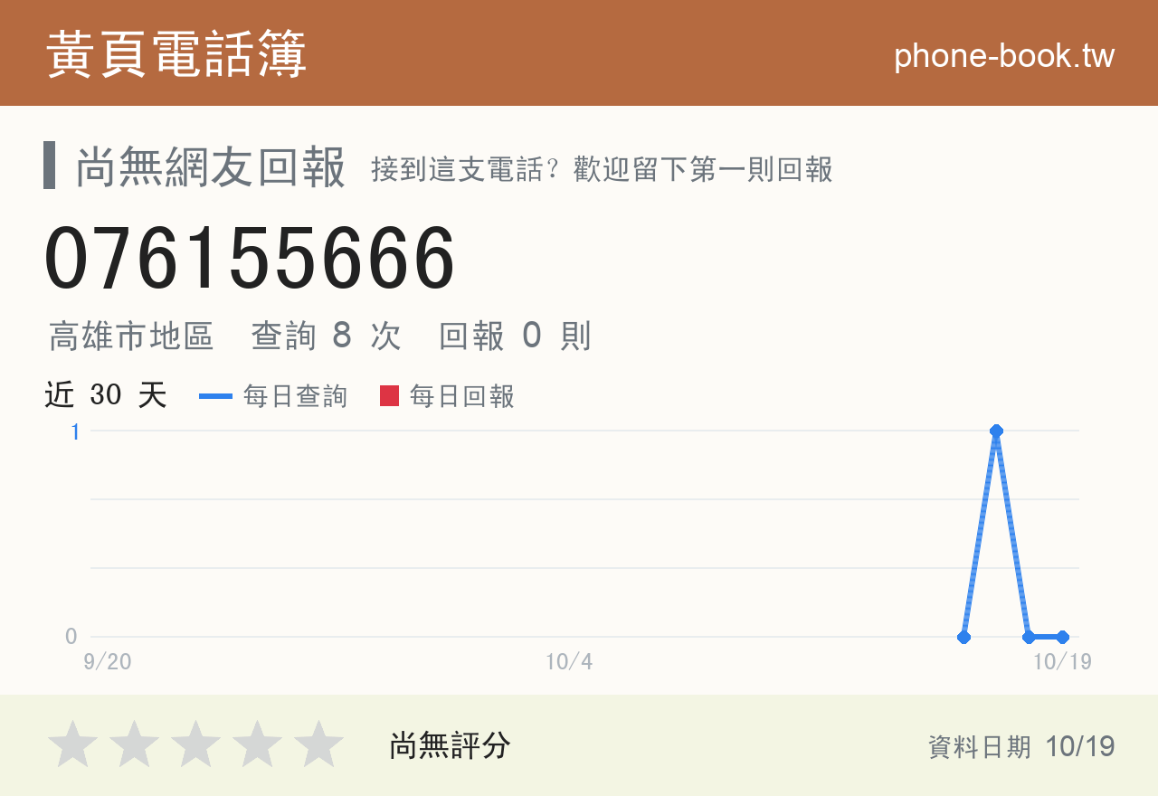 076155666 評分卡：查詢 8 次、網友回報 0 則