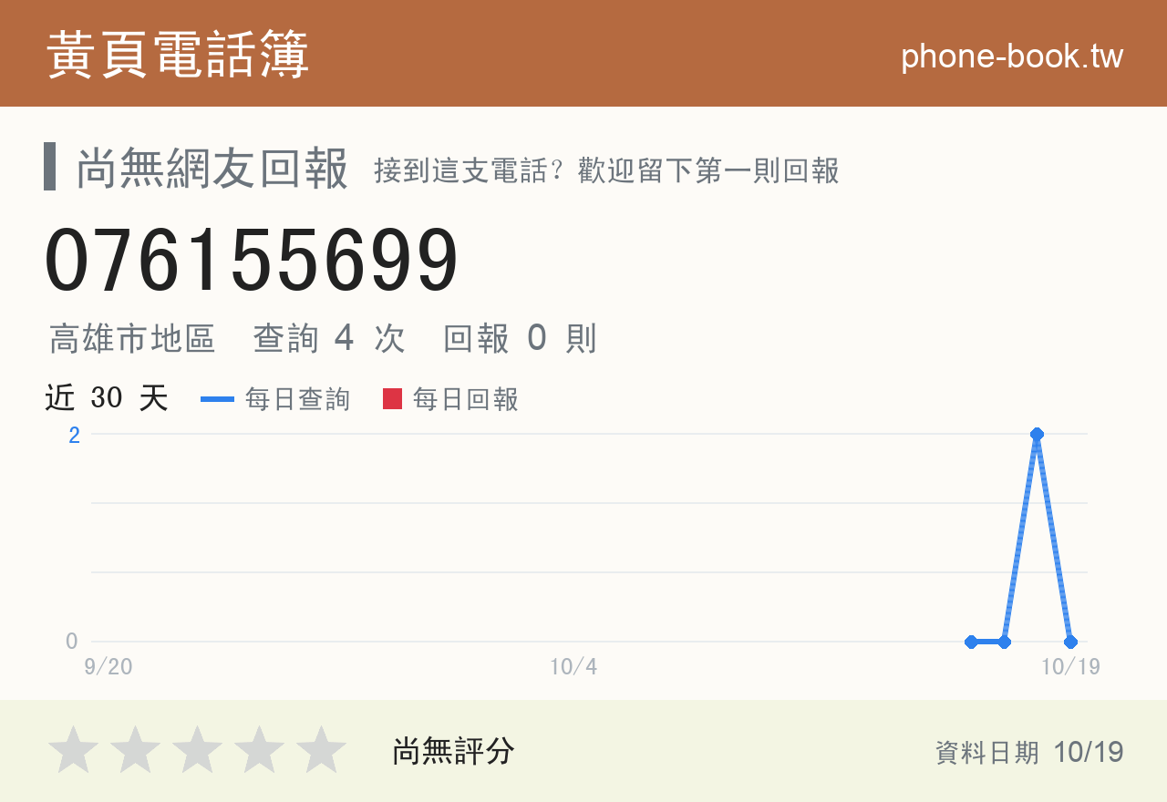 076155699 評分卡：查詢 4 次、網友回報 0 則