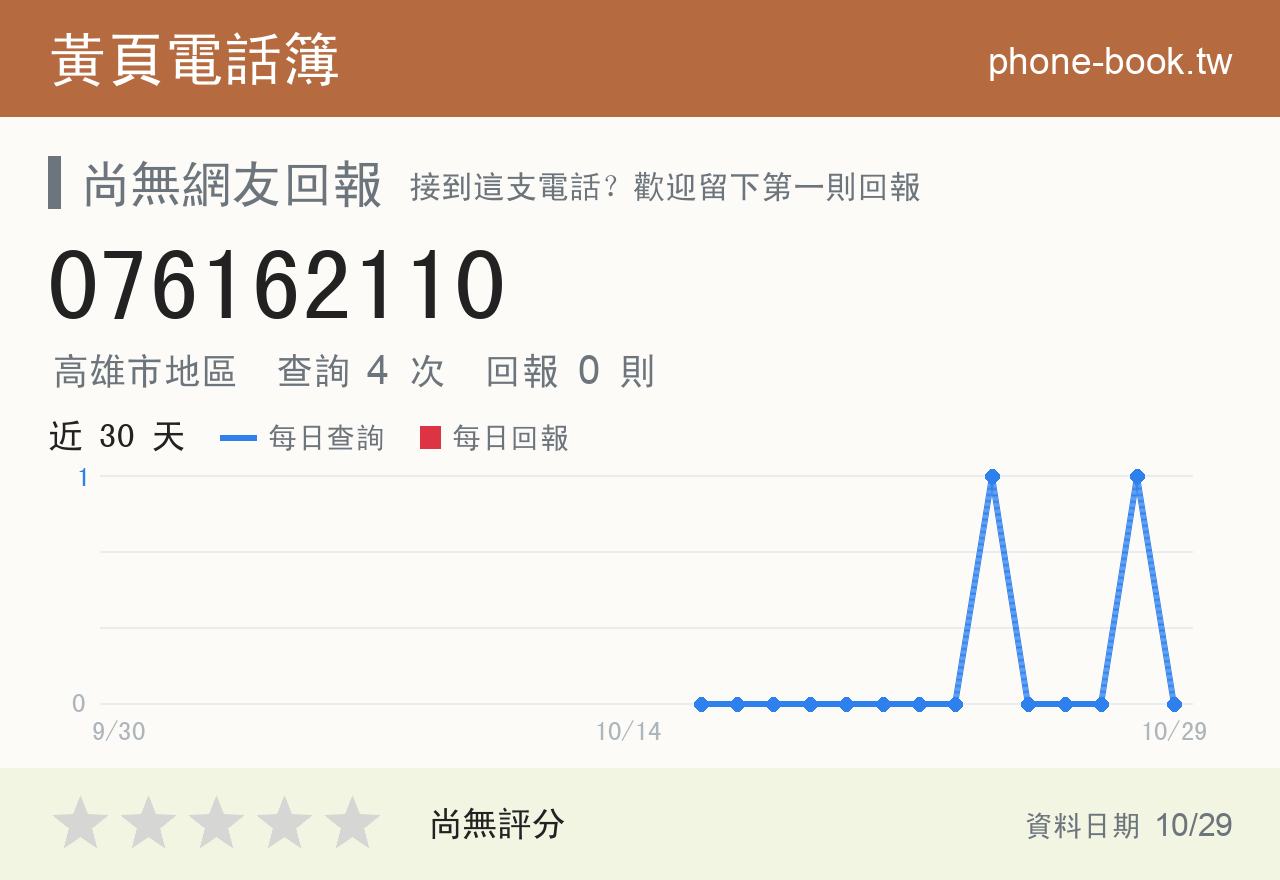 076162110 評分卡：查詢 4 次、網友回報 0 則