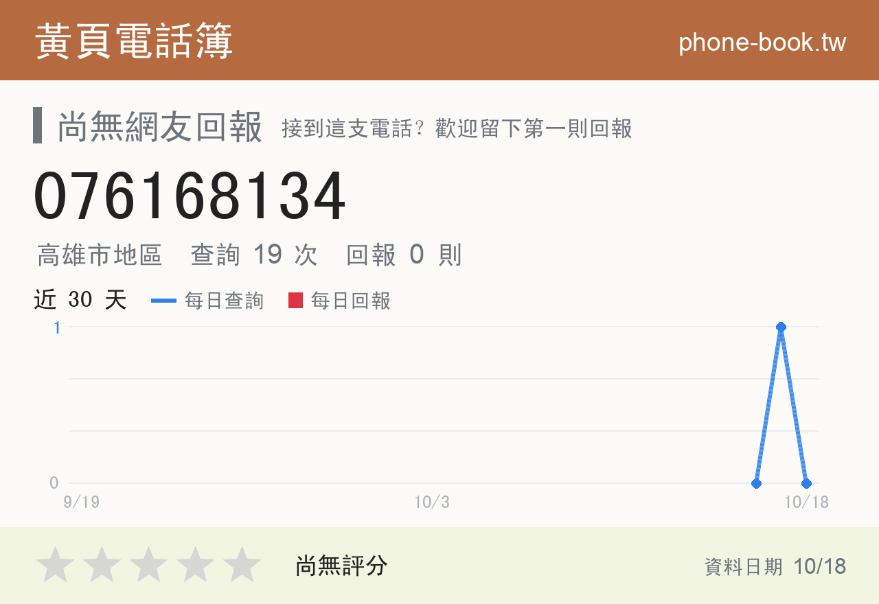 076168134 評分卡：查詢 19 次、網友回報 0 則