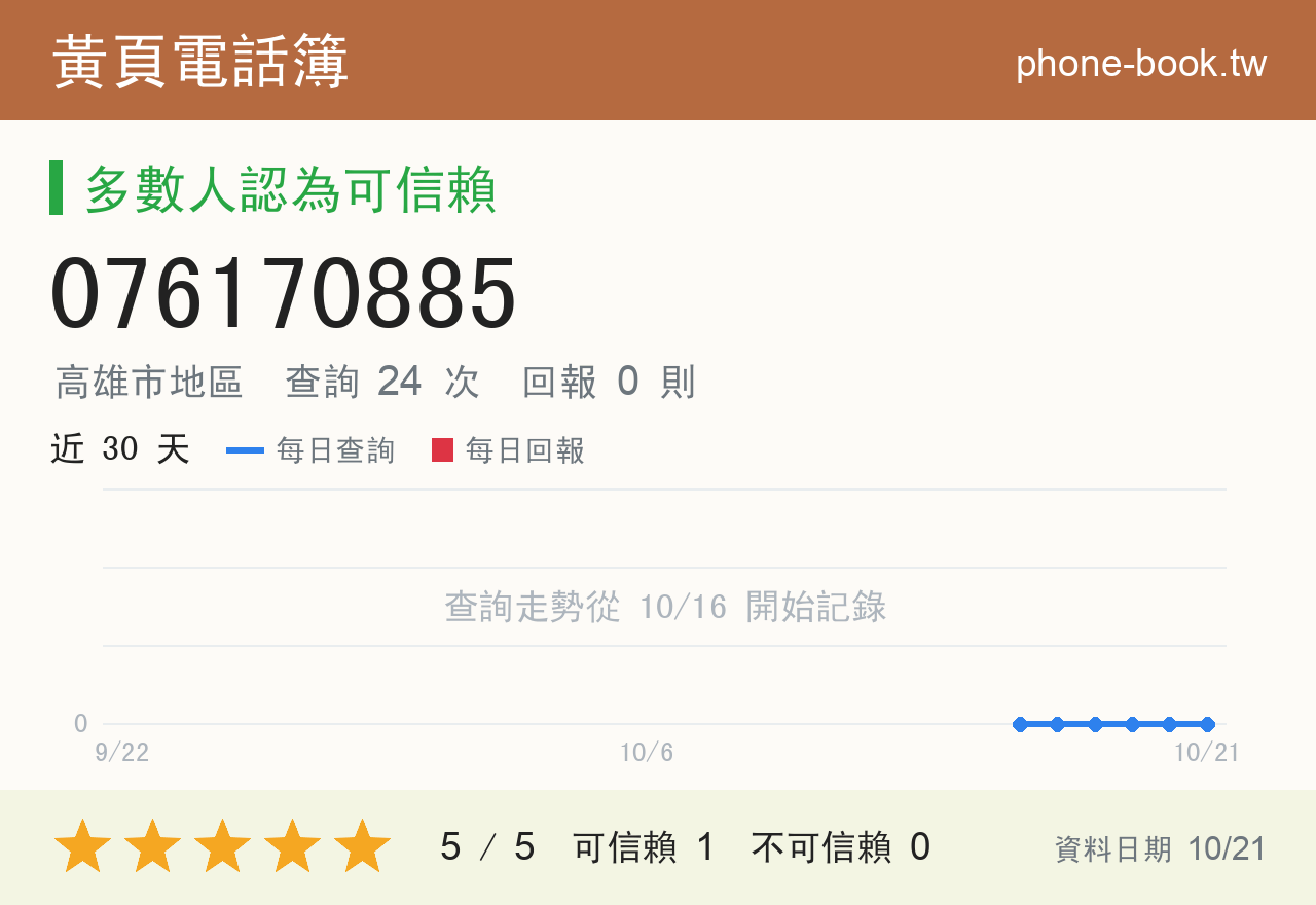 076170885 評分卡：查詢 24 次、網友回報 0 則