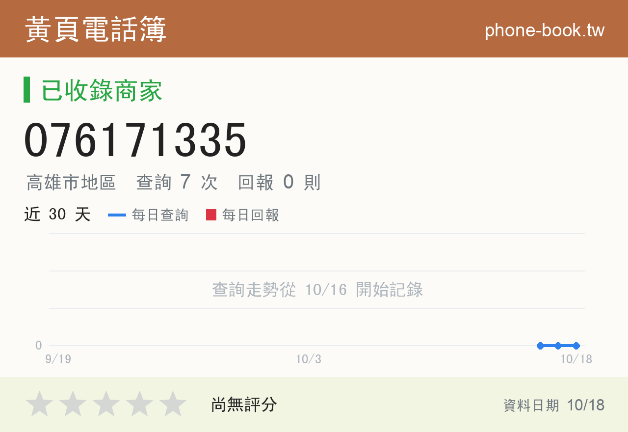 076171335 評分卡：查詢 7 次、網友回報 0 則