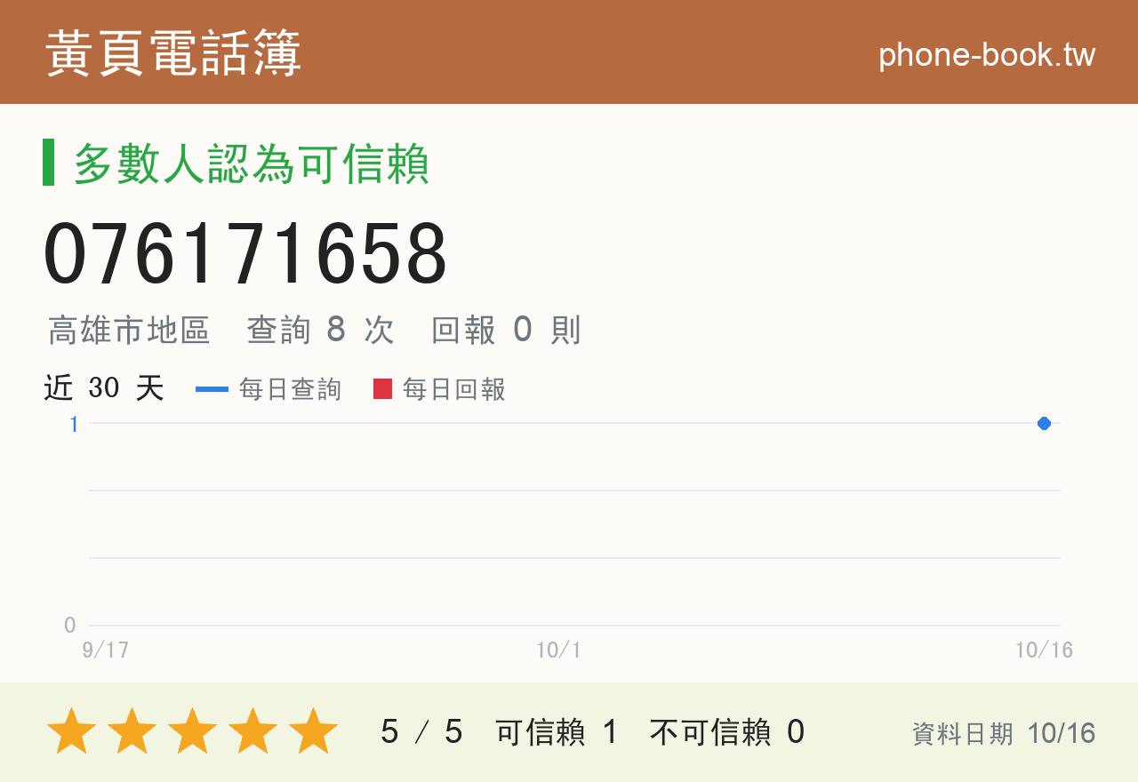 076171658 評分卡：查詢 8 次、網友回報 0 則