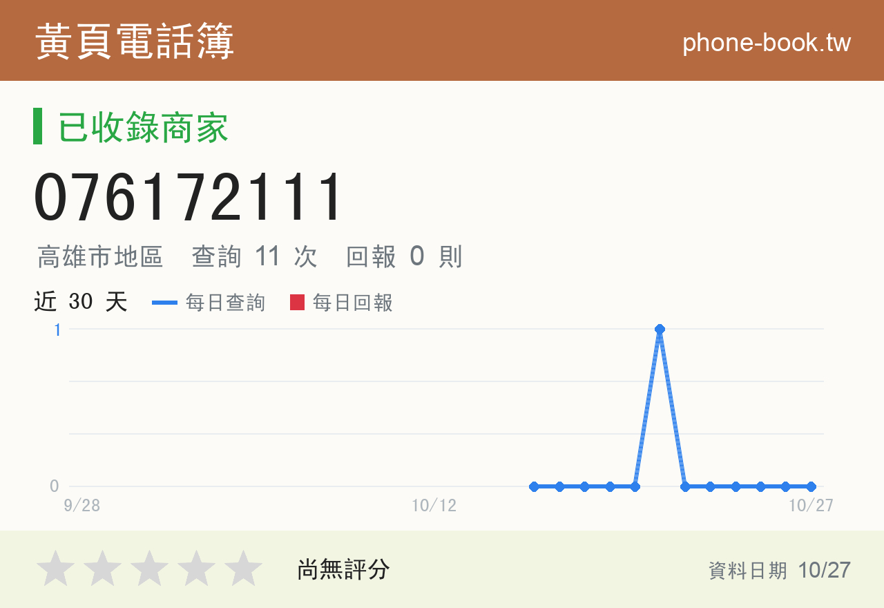 076172111 評分卡：查詢 11 次、網友回報 0 則