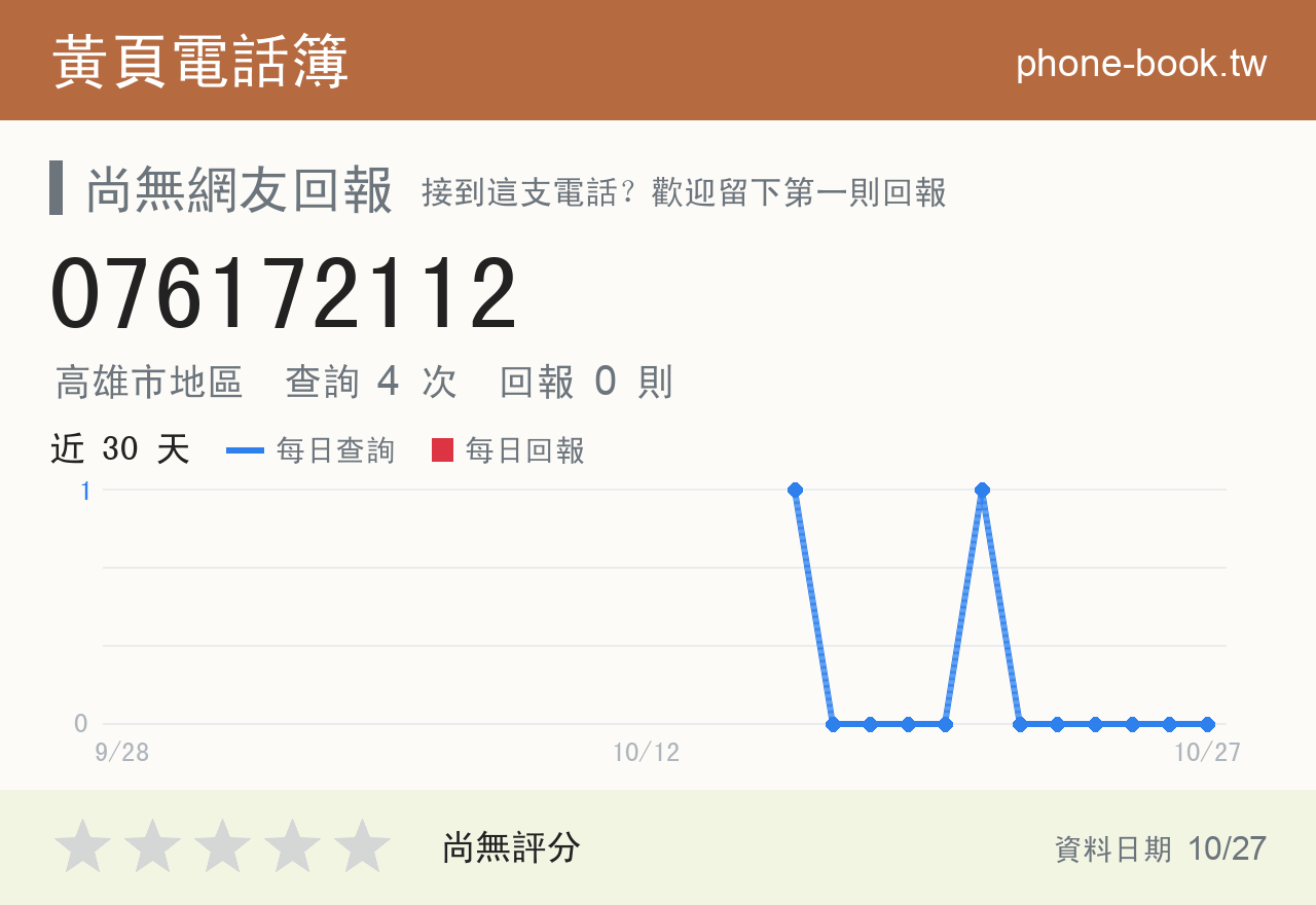 076172112 評分卡：查詢 4 次、網友回報 0 則