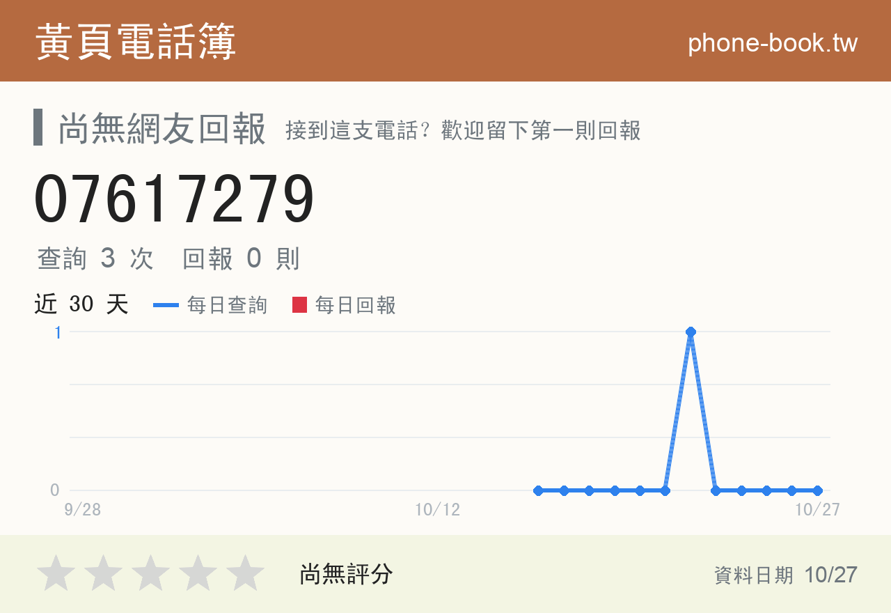 07617279 評分卡：查詢 3 次、網友回報 0 則