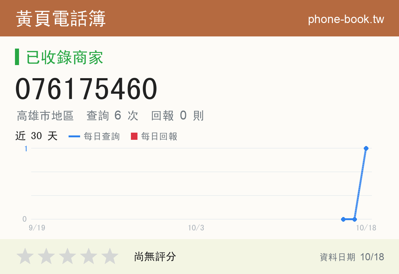 076175460 評分卡：查詢 6 次、網友回報 0 則